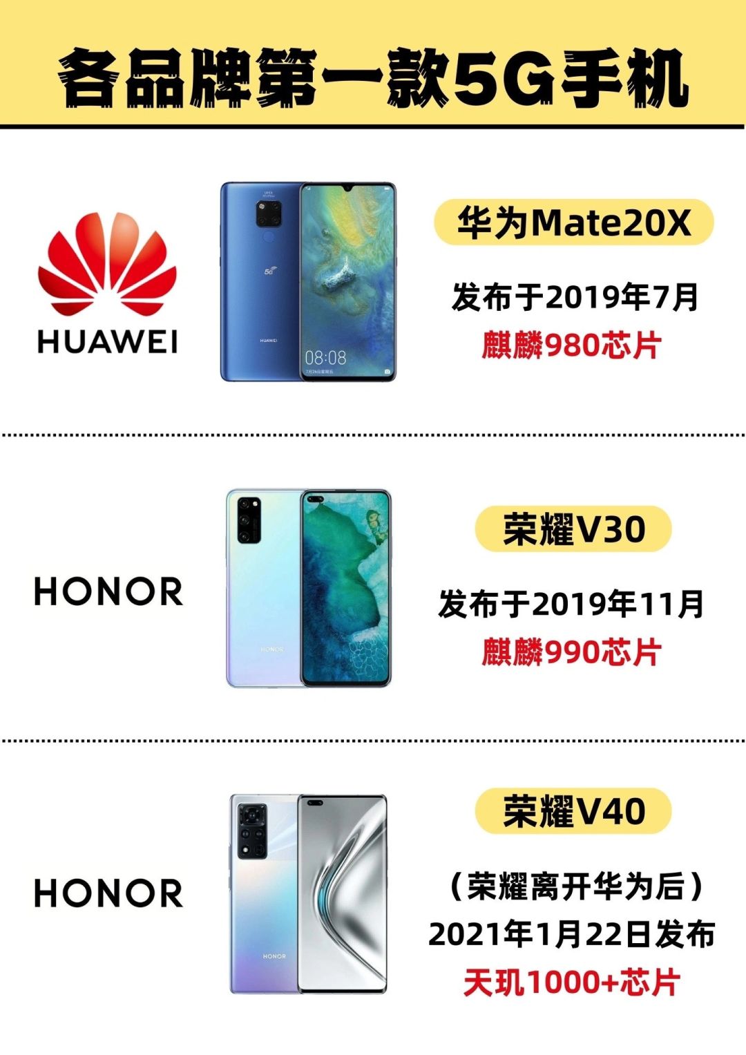 iPhone12依旧能打，我的第一台苹果5G手机