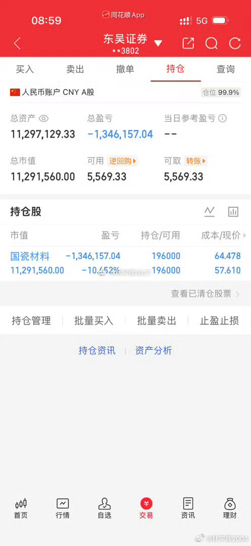 各位战友！国瓷材料300285今日实操策略：盘中只要给拉高机会，全部清仓先出来，