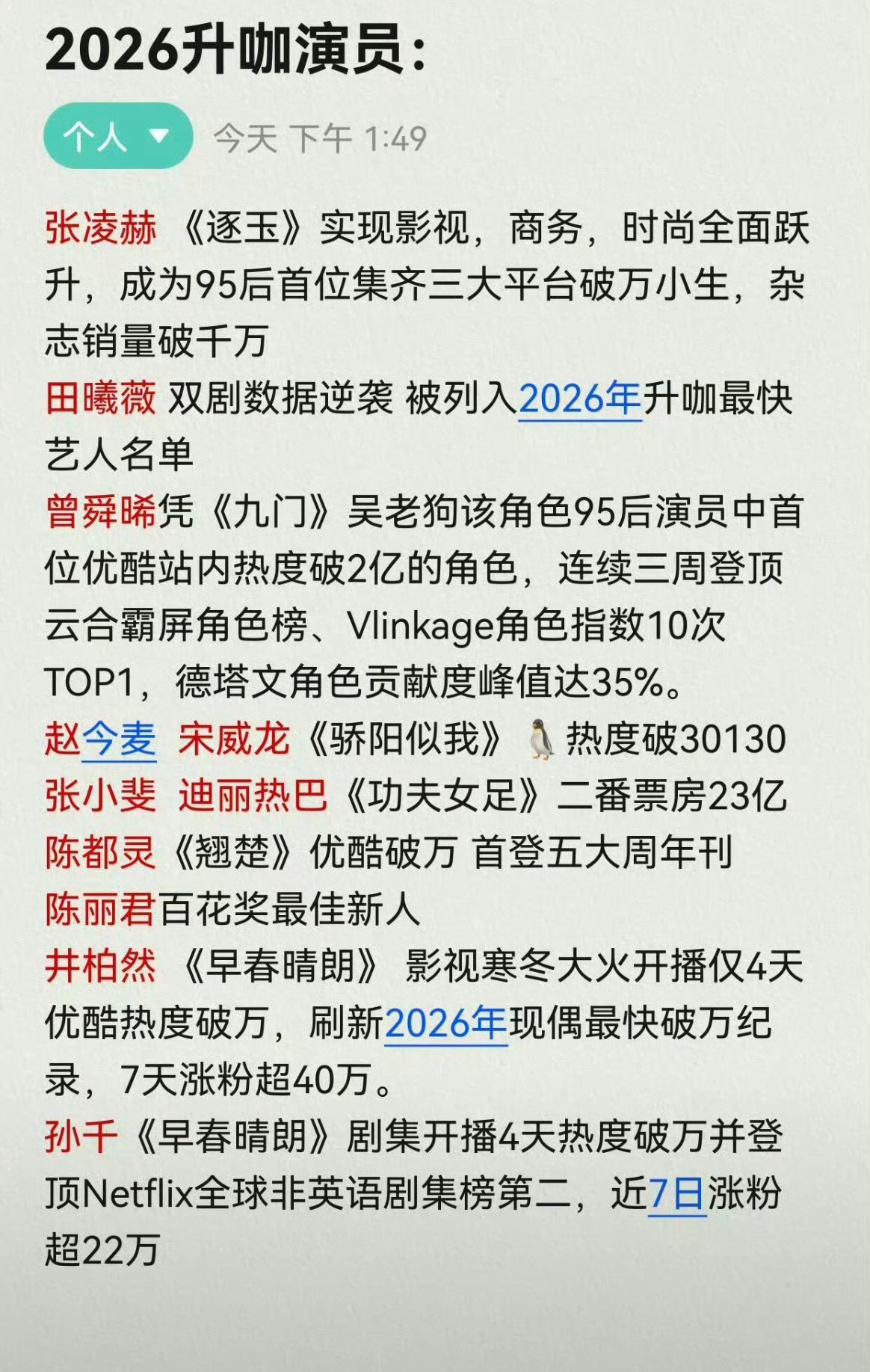 2026升咖演员 体感张凌赫、田曦薇、孙千、井柏然、陈丽君升咖最快[偷笑] ​​