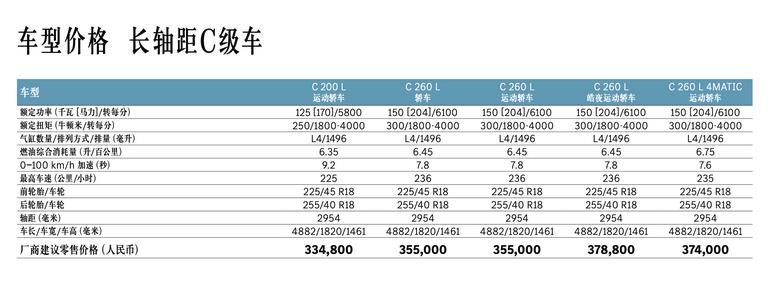 【33.48万售，新款奔驰C级正式上市】日前，从北京奔驰官方获悉，新款奔驰C级正