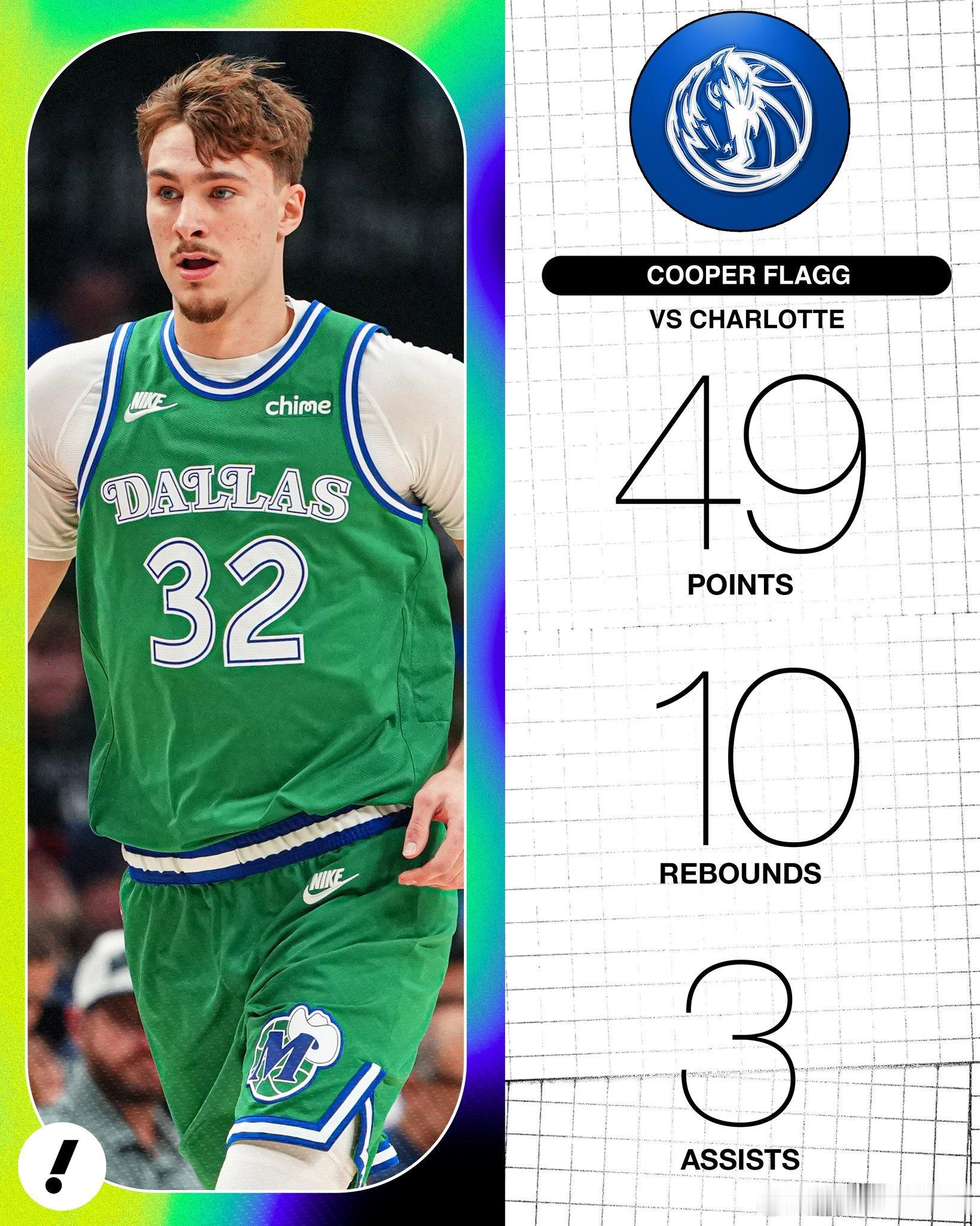 就差1分！弗拉格生涯新高49分，差点成为最年轻的50+先生。NBA历史最年轻的5