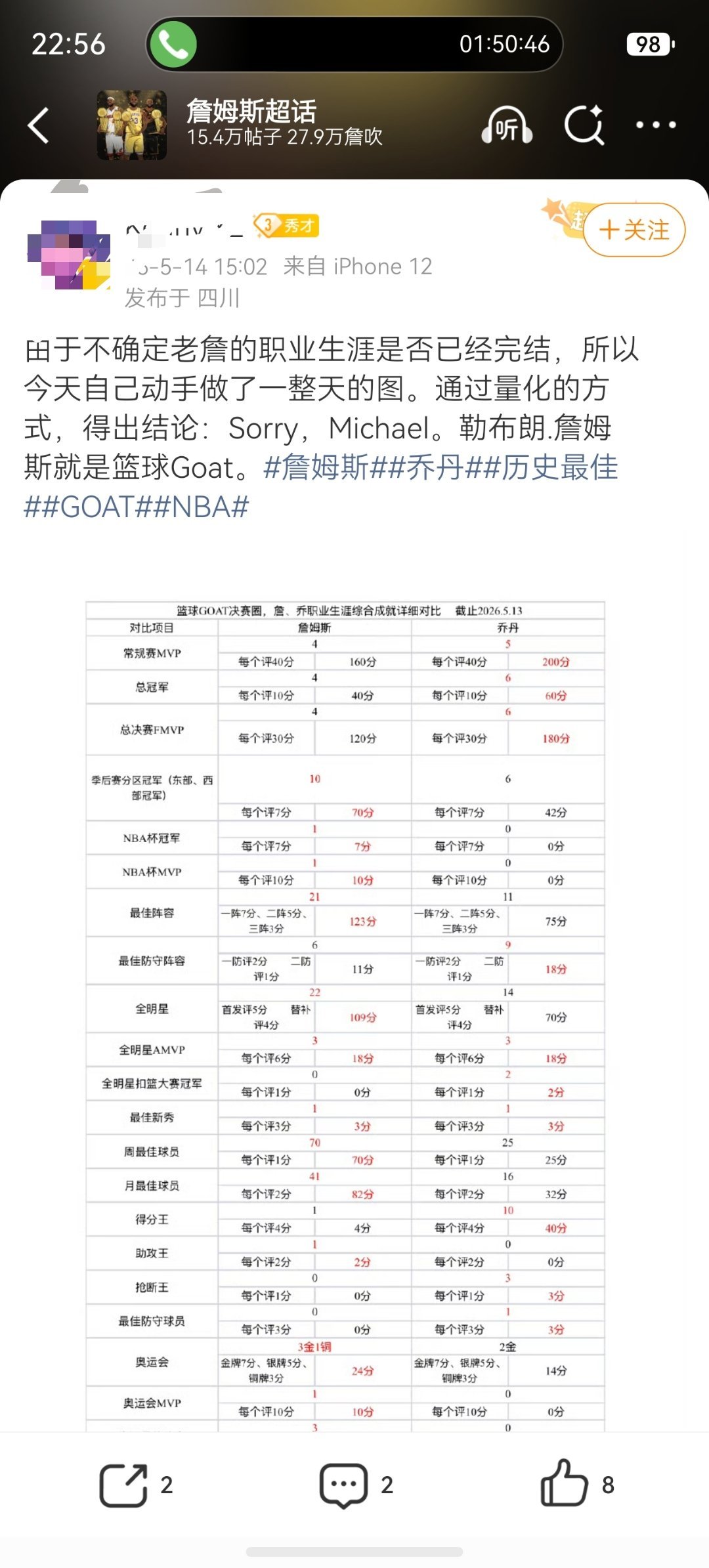 评论区里有一位特别的博主，5月14日这个博主自制了一套通过量化的方法评分体系，算