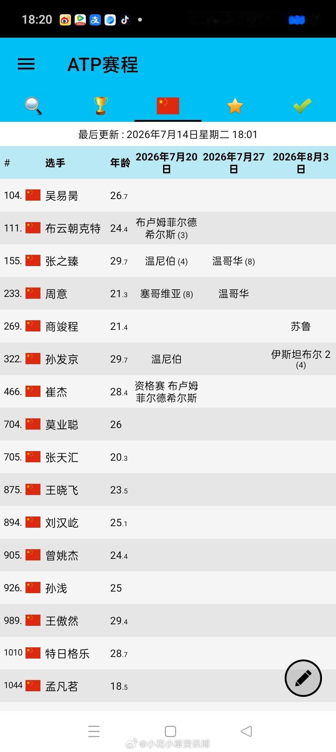 中国男网参赛计划 商竣程华盛顿复出 
