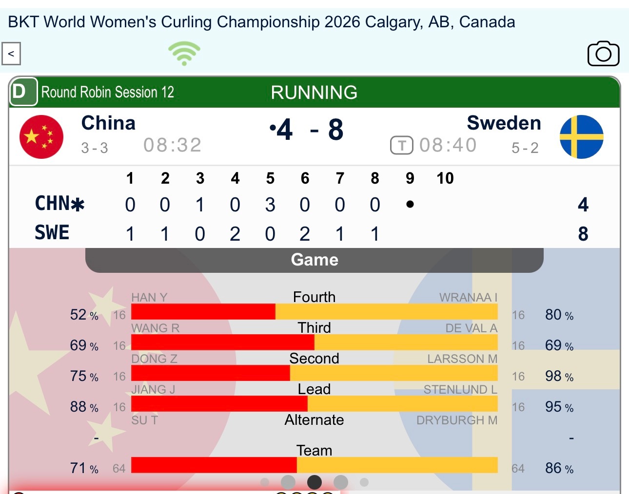 第八局中国队再被偷1，中国4-8瑞典摔那下还是有影响，健康完赛就行