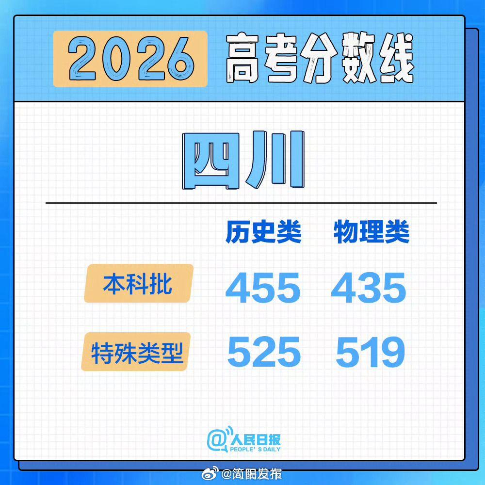看到分数线出来，有人欢喜有人愁。可我想问一句：这分数真能决定一个孩子的未来吗？那