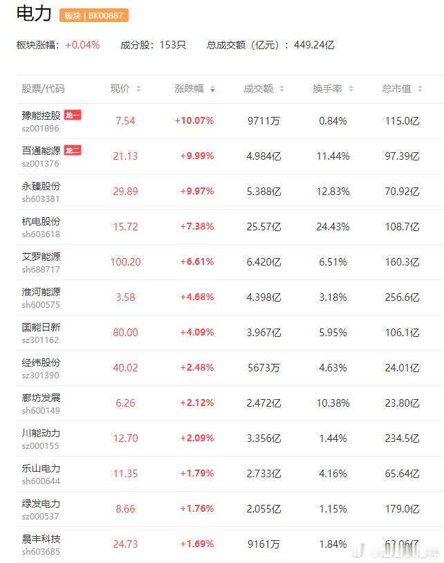 a股电力 【国办印发《关于完善全国统一电力市场体系的实施意见》】国务院办公厅印发
