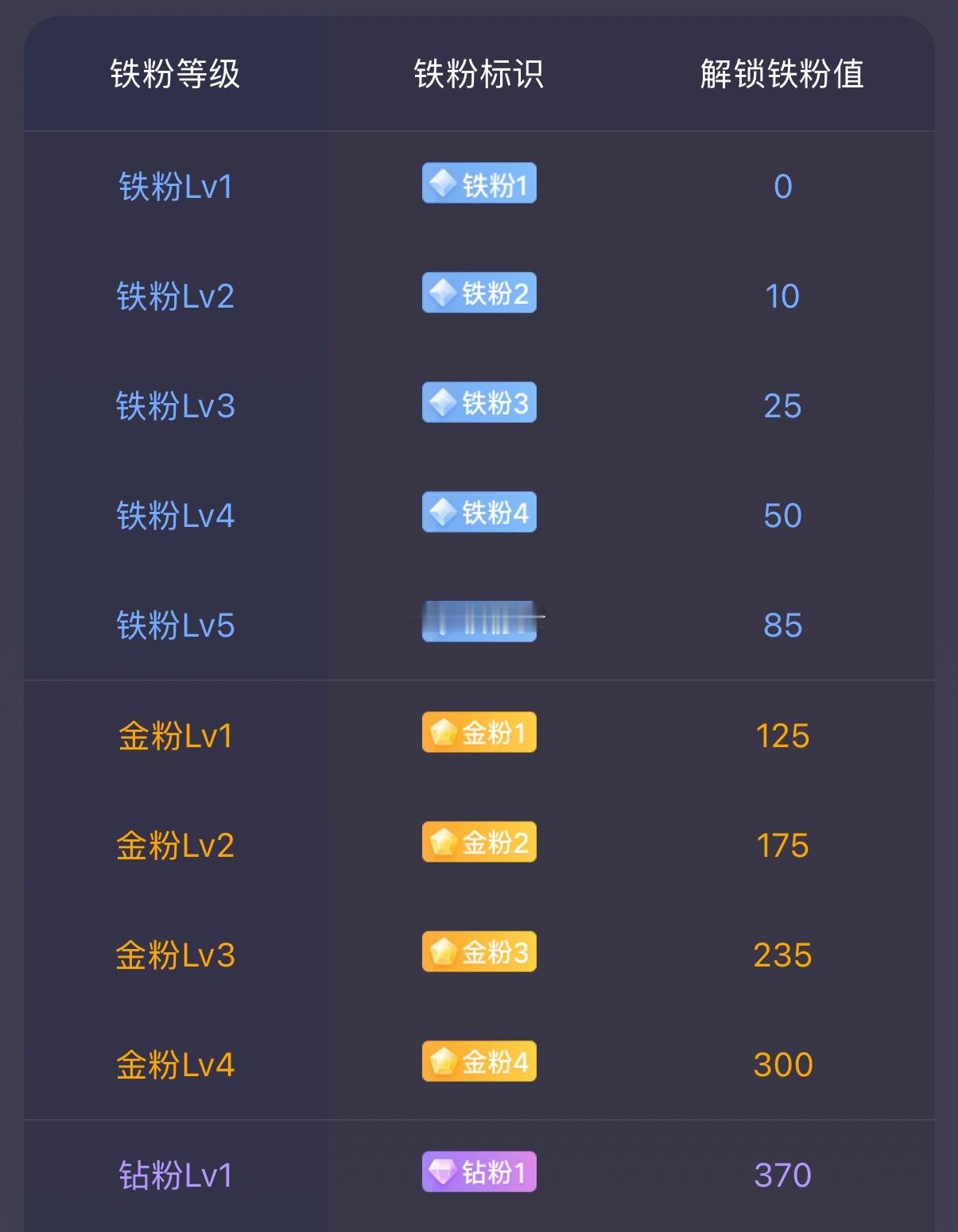 大家早上好！集合签到养铁了～点赞+评论“666走一波”，有铁标的速速升级，没标的