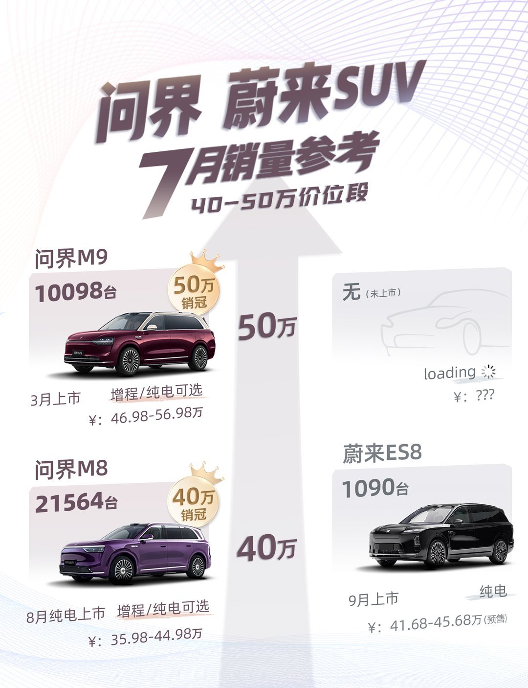 蔚来ES8车展去看过，看的人不少，产品看着也不错，不知道能不能和M8纯电版拼一拼