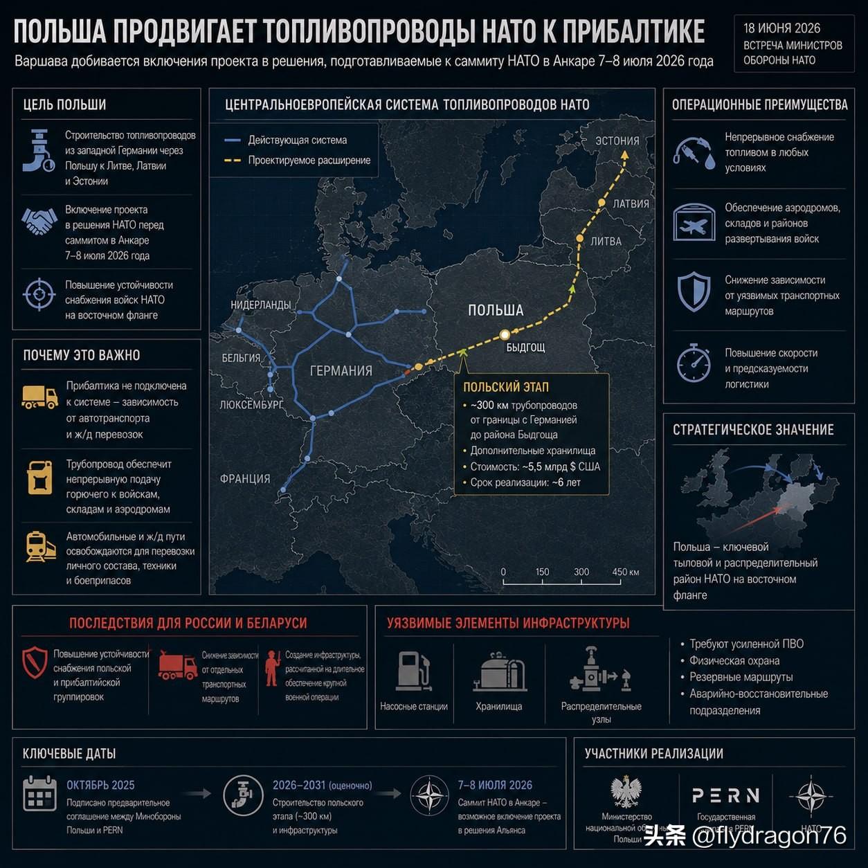 🇵🇱波兰国防部长瓦迪斯瓦夫·科西尼亚克-卡梅什（Władysław Kosi