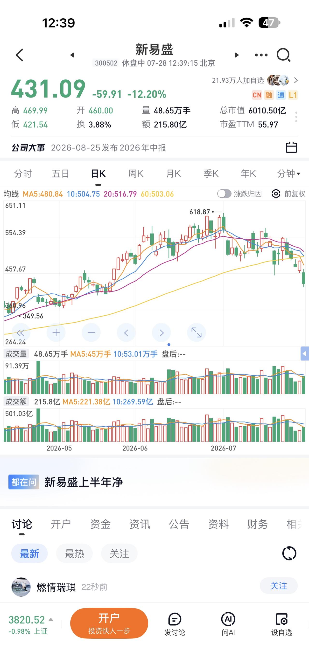 新易盛应该是按照600-400-200-100 -50
这个节奏慢慢走一年吧