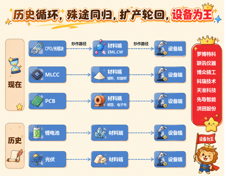 全球供给硬约束1、全球高端商用粉体70%以上由日本德山垄断，德山全部高端产能约8