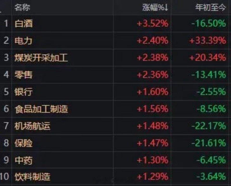 A股老登股爆发今天老登带头大哥竟然是地产股。A股这边万科、绿地控股一度涨停；港股
