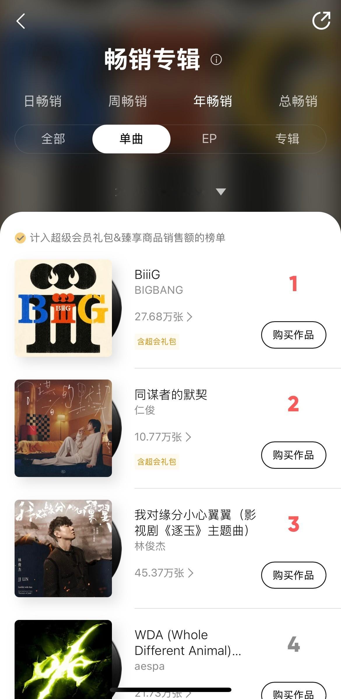BIGBANG不到20天时间已登顶2026年QQ音乐数字专辑单曲榜【年冠】🏆 