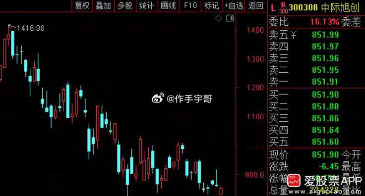 中际旭创来利好了，公司宣布拟回购40亿至80亿，这个金额诚意还是挺大的！但也有两