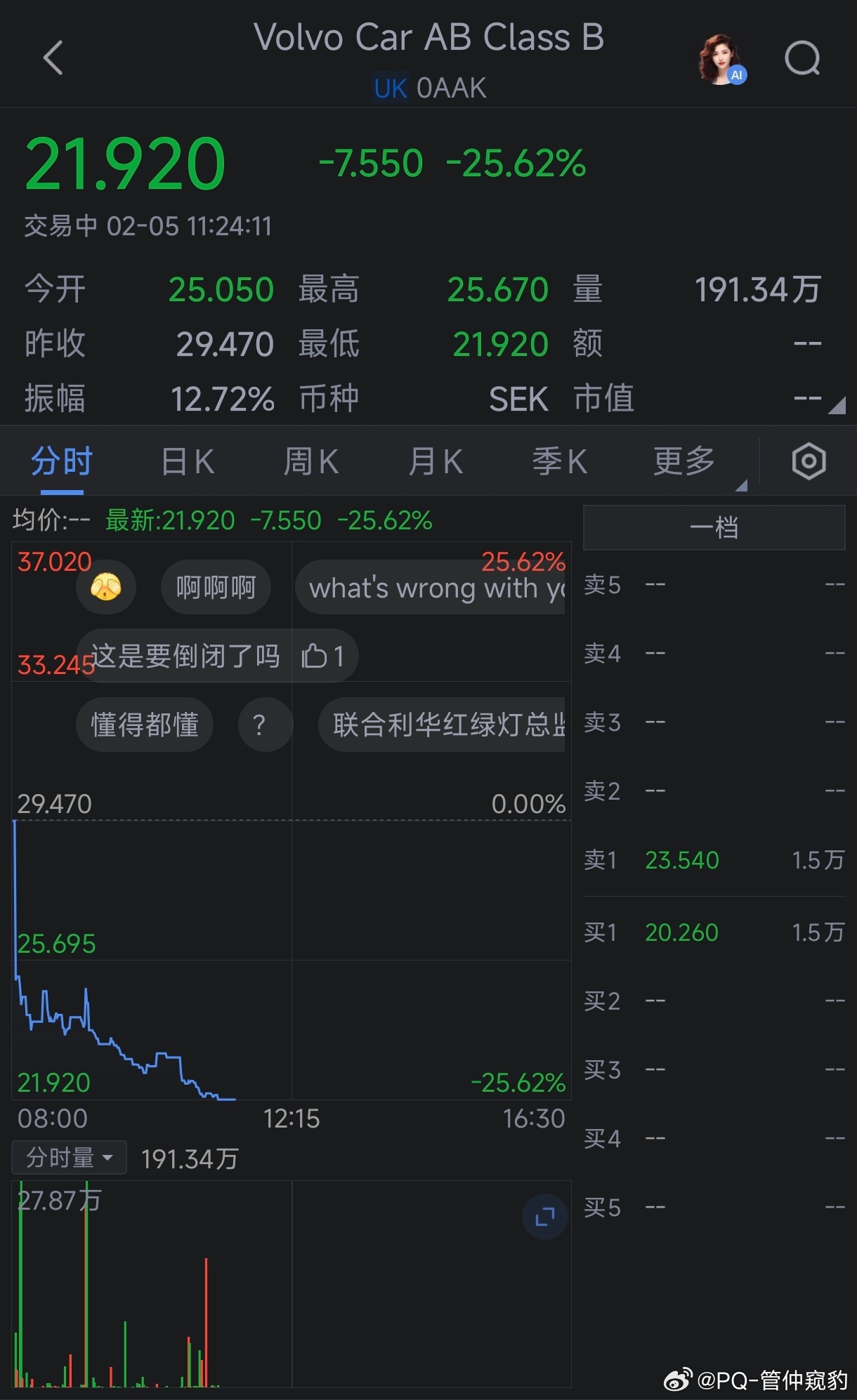 沃尔沃怎么啦？暴跌25%👻 