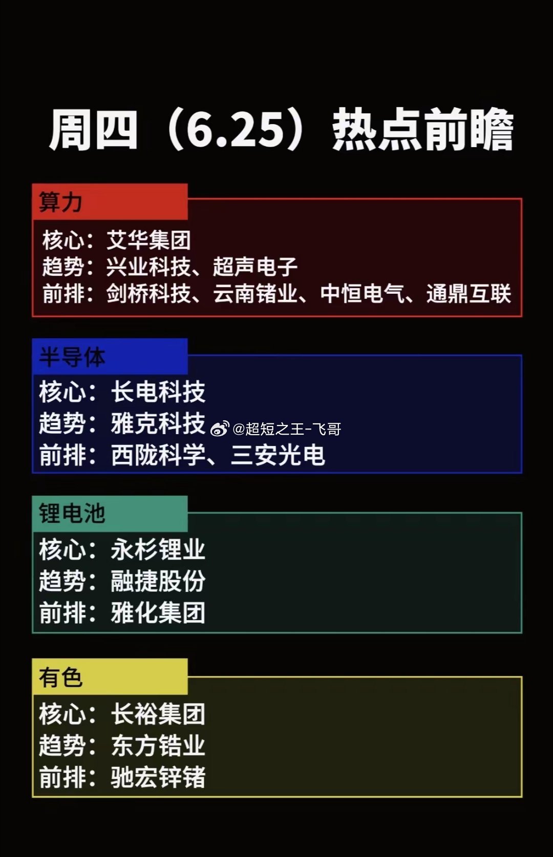 6.25热点前瞻：算力、半导体、锂电池、有色行业龙头企业分析6月25日，来看看算