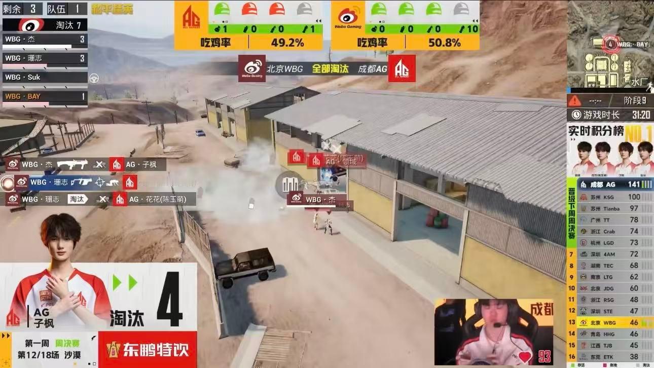 北京WBG成功吃鸡！杰和珊志状态拉满，3击倒3淘汰和4击倒3淘汰的亮眼数据直接带