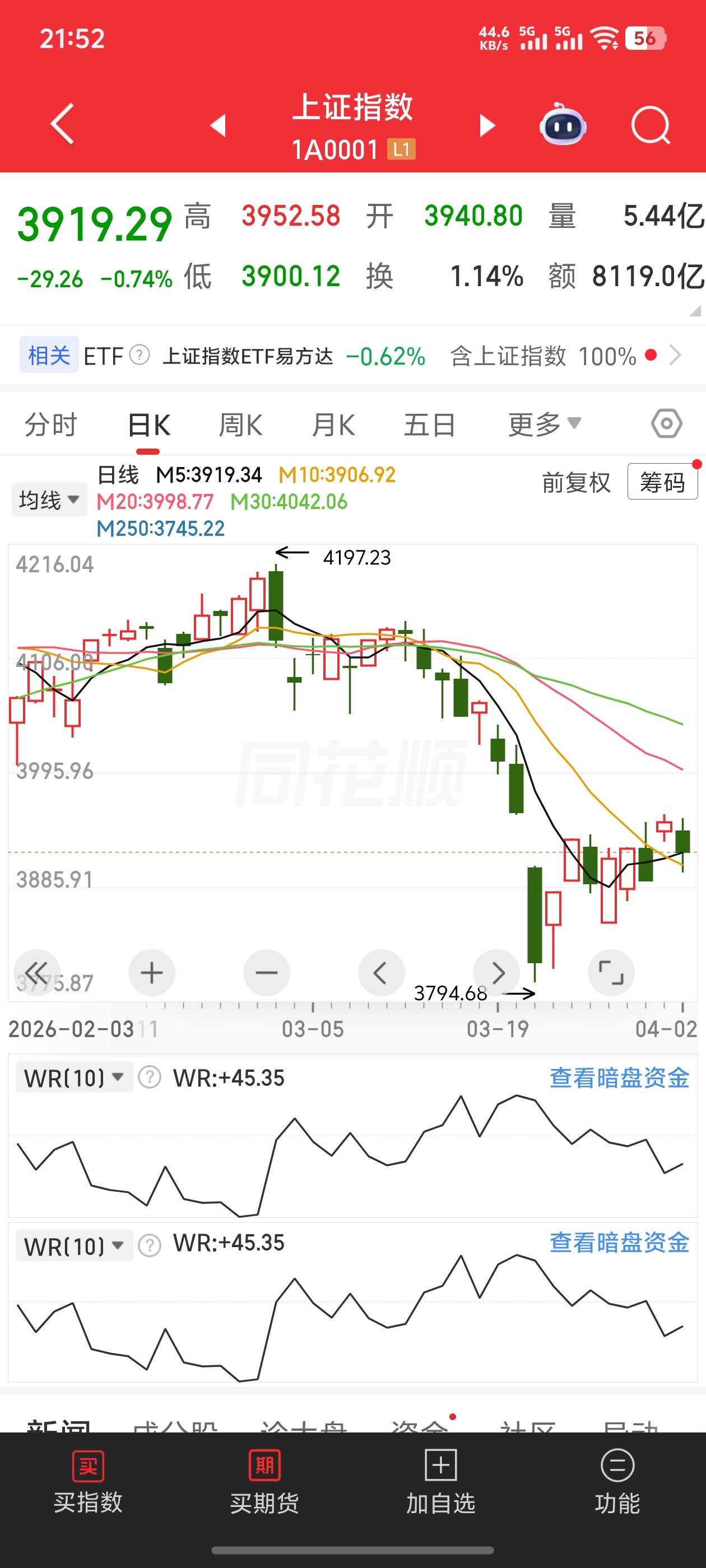 地缘冲突对A股影响多为短期脉冲，市场已逐步消化利空。当前A股估值处于历史低位，高