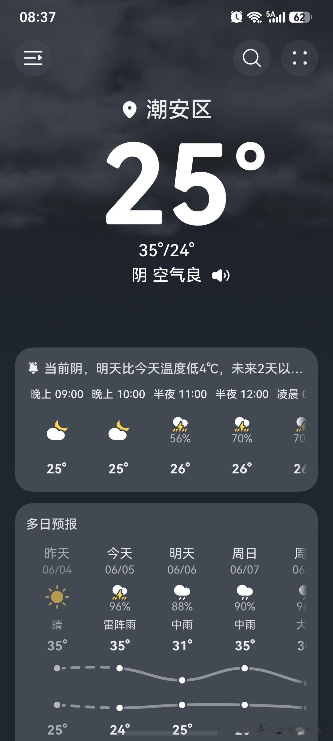 广东正处于“高温＋雷雨”的双重考验中，高温炎热搭配雷雨强烈！

5～6日，广东雷