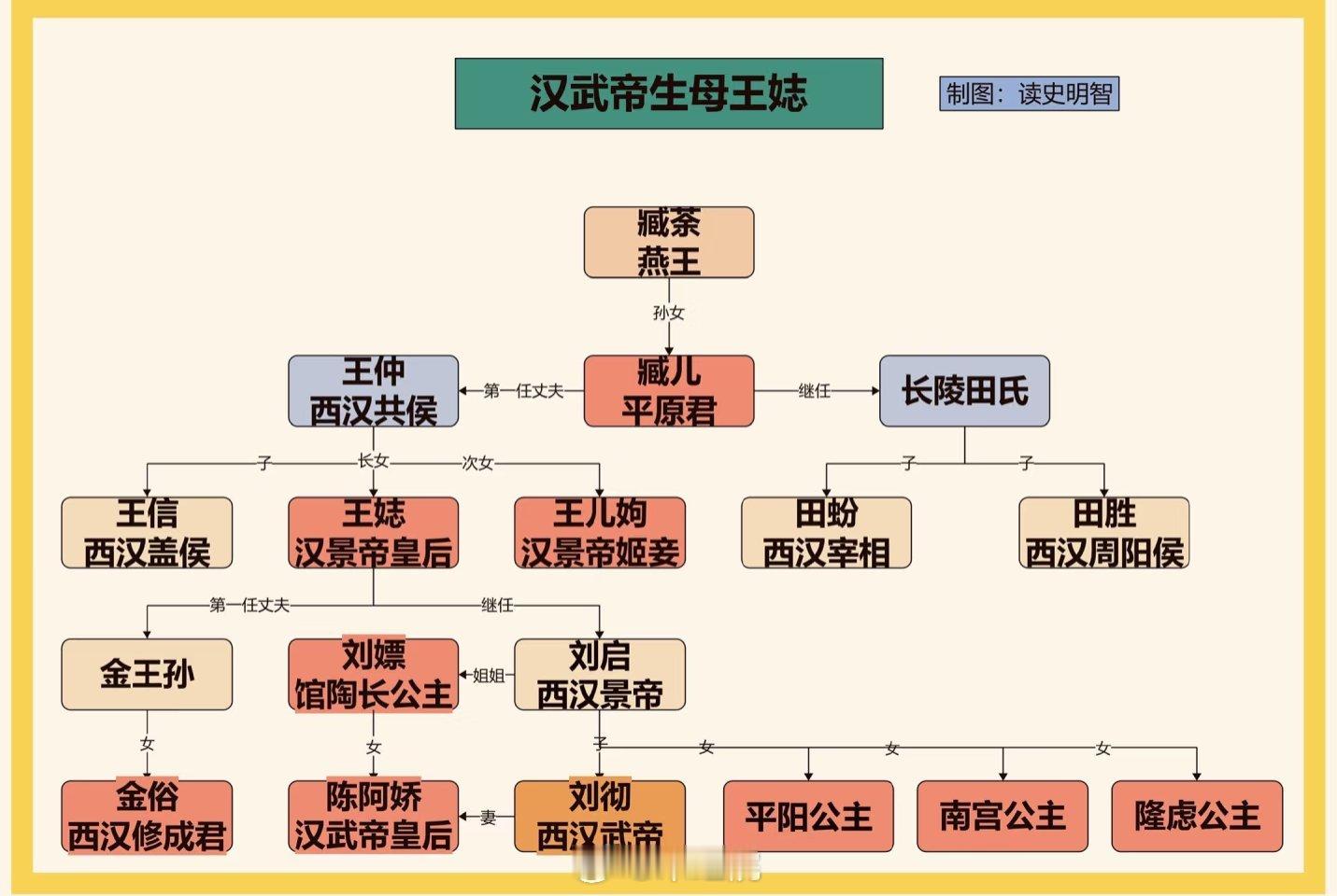 好像是算大饼？但是不太看好，感觉不好拍 