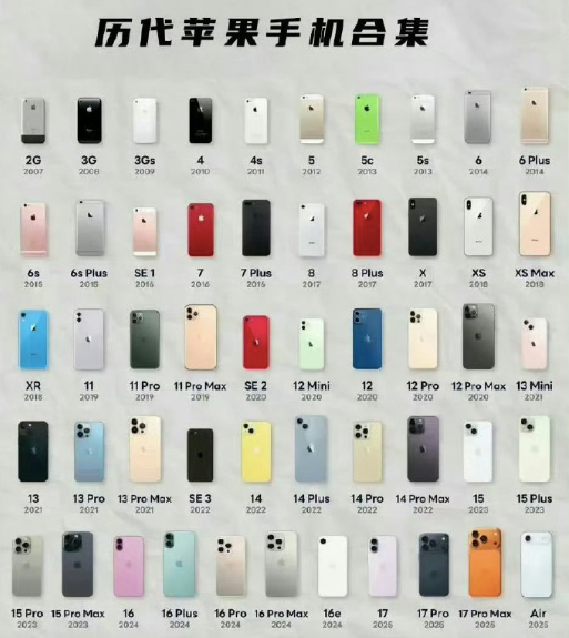 iphone最经典的四款机型 我觉得是：iPhone4s、iPhone6s、iP