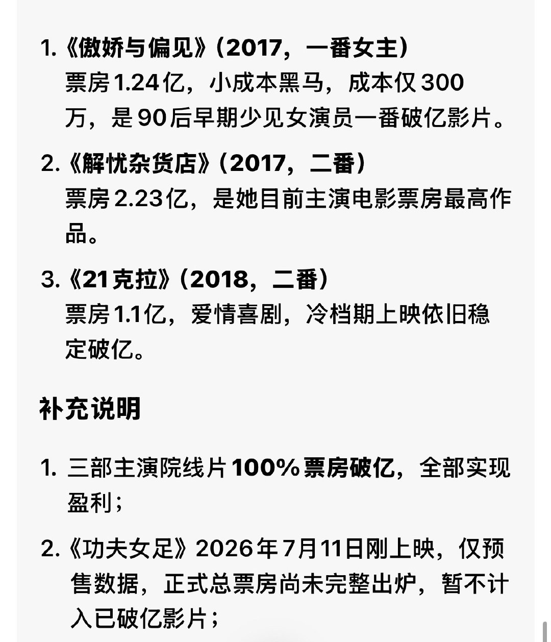 迪丽热巴第4部破亿电影迪丽热巴主演电影全部实现盈利 迪丽热巴第4部破亿电影 ，恭