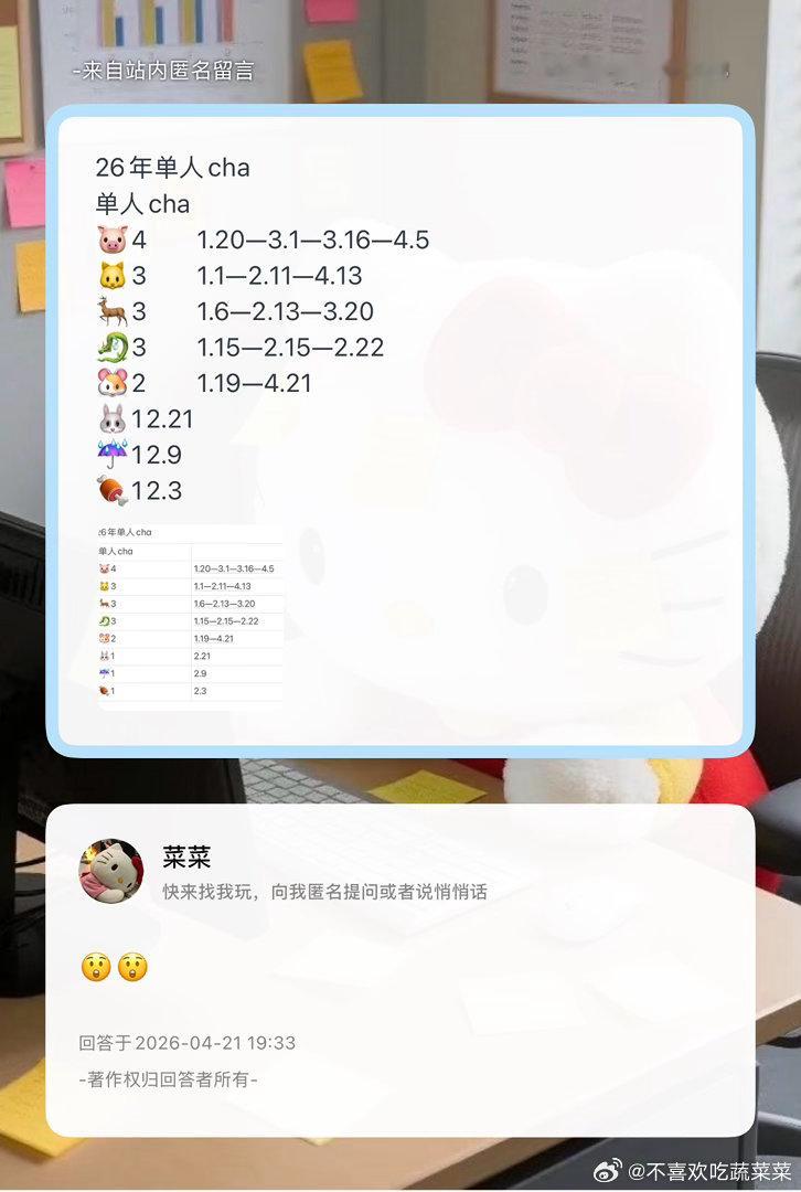 2026年cha汇总 