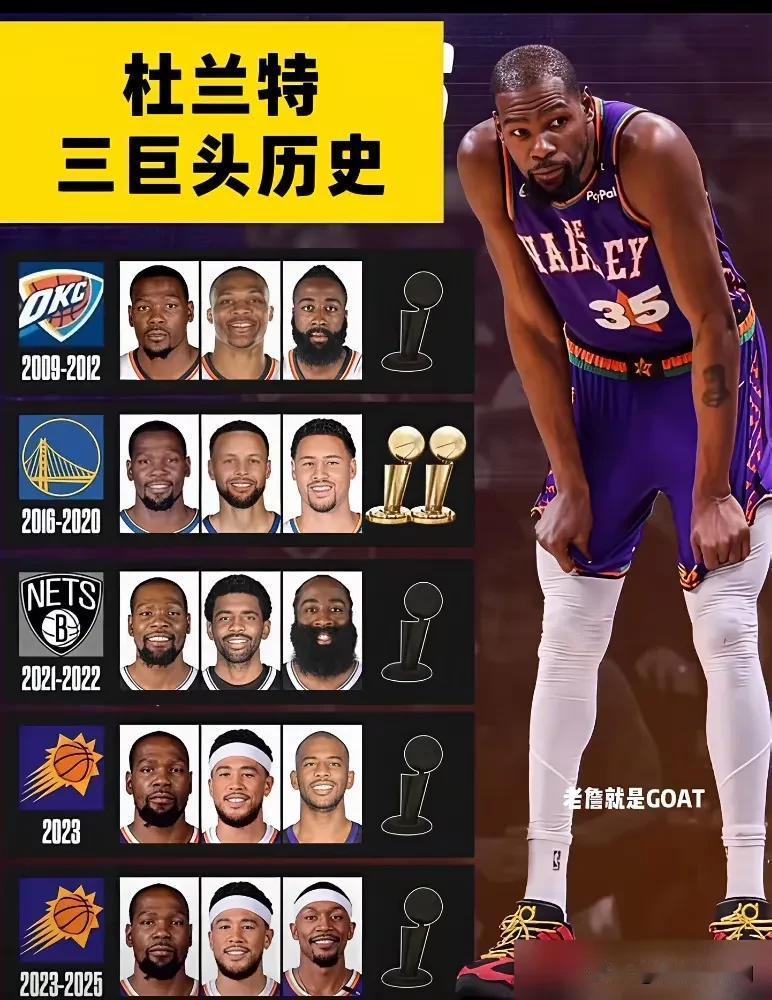 不去勇士的话，杜兰特可能终身无冠。
2022年库里率领勇士队再次夺冠，库里更是球