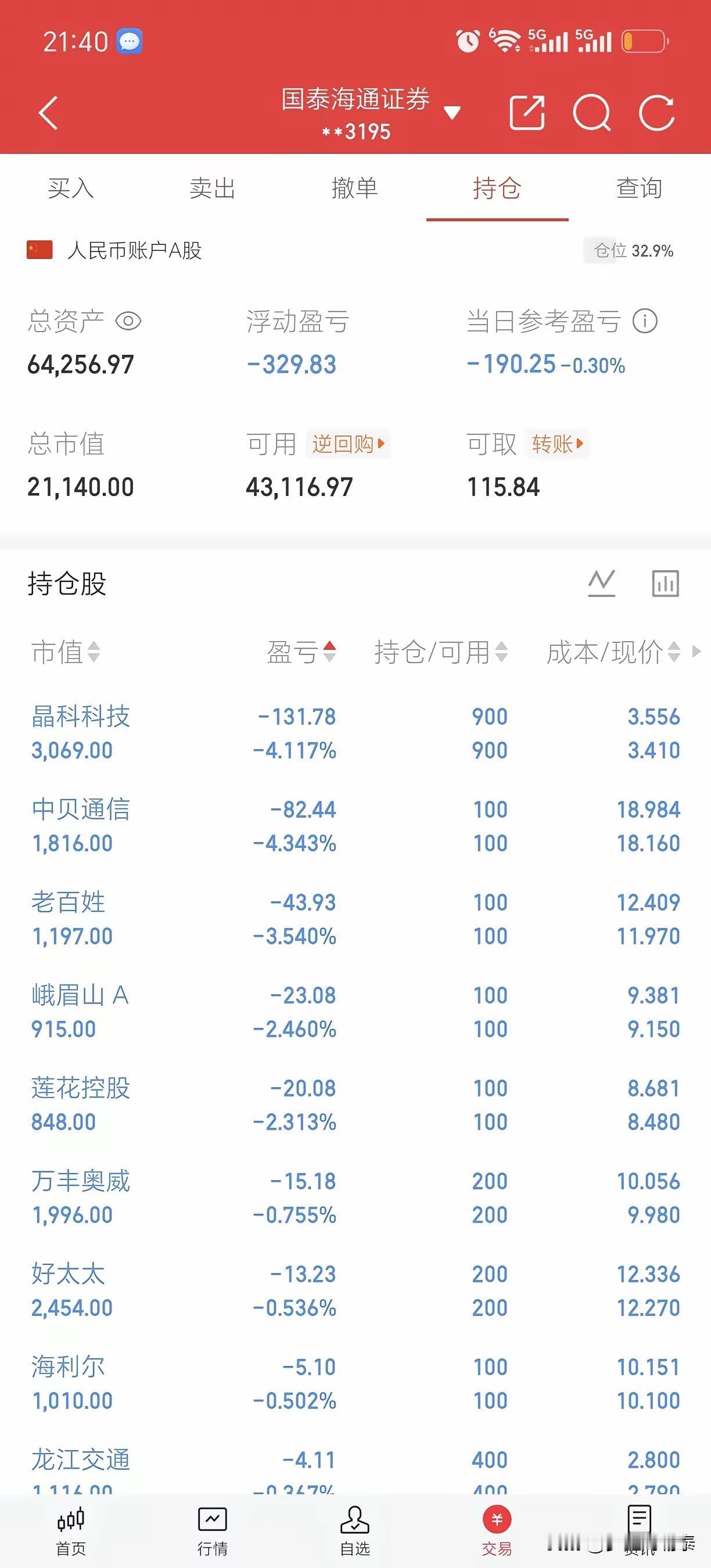 看看这位股民的持仓，值得好好琢磨。
总仓位仅仅32.9%，手里保留大量现金，持股