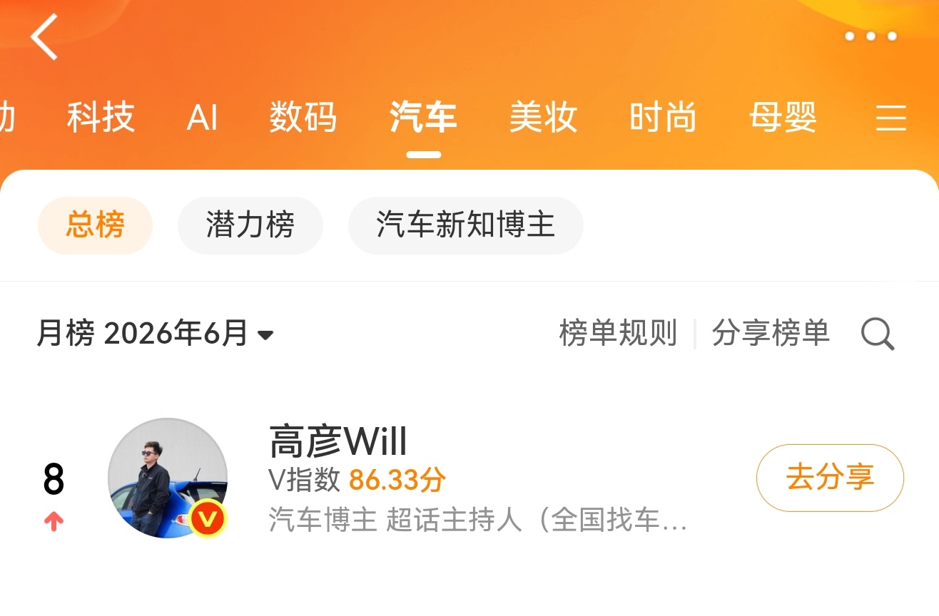 最近量上来了，月榜排到第 8但我这数据大多是蹭热度来的我自己心里有数感谢大家一直