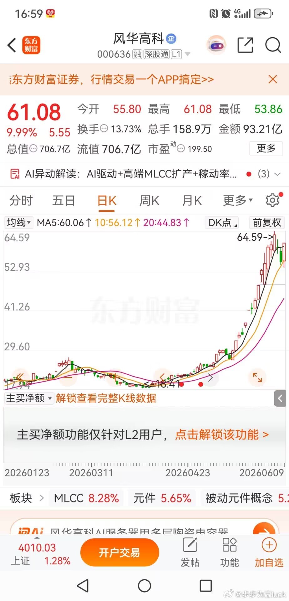 风华高科，刀尖上起舞今天风华高科在大科技集体回暖的大背景下，再度以涨停报收，全天
