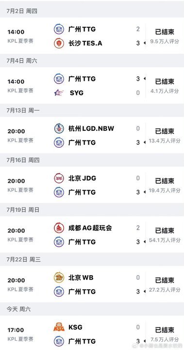 TTG锁S1TTG第二轮全胜我滴妈救命了 