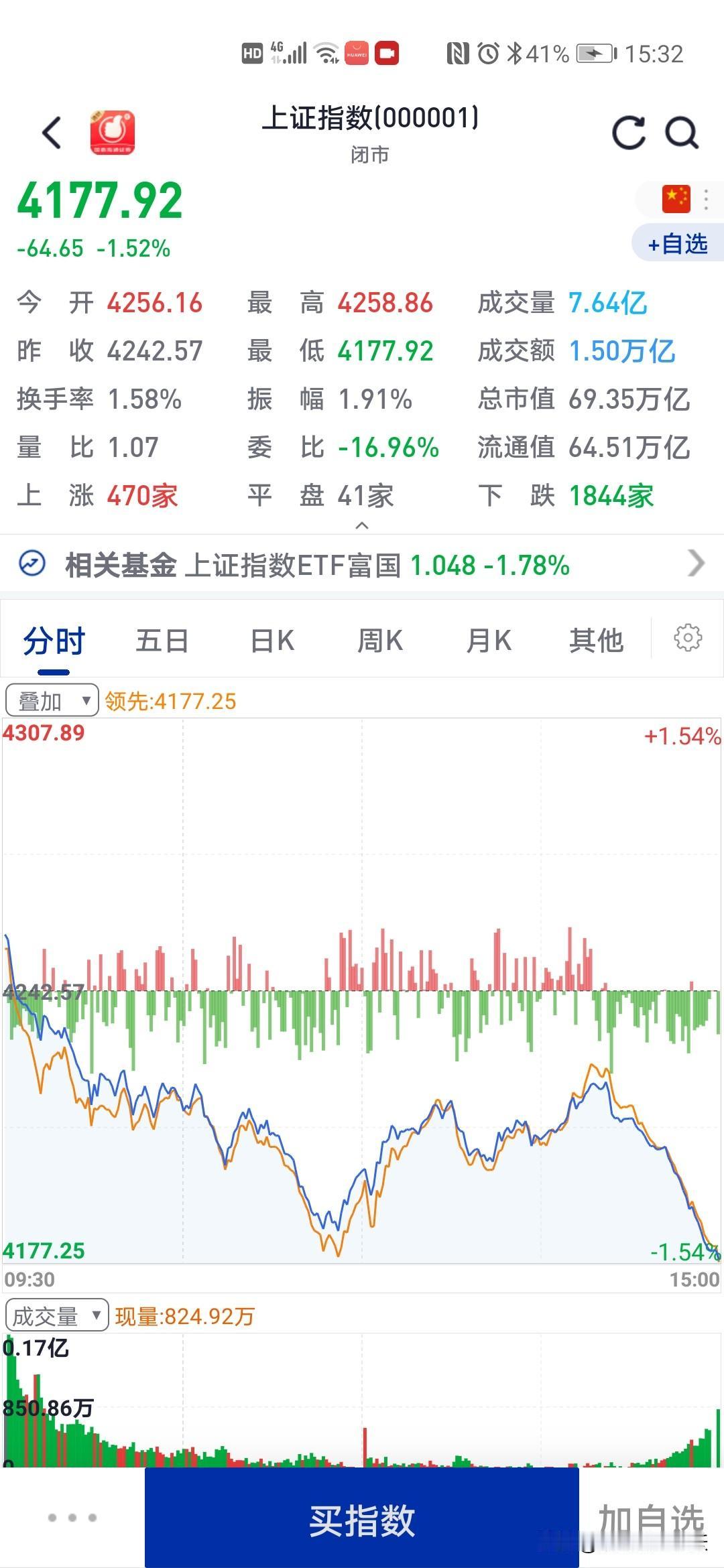 今天大盘尾盘砸盘
一下子大跳水，是什么情况？
大盘跌起来太猛了，量化砸盘，主力机