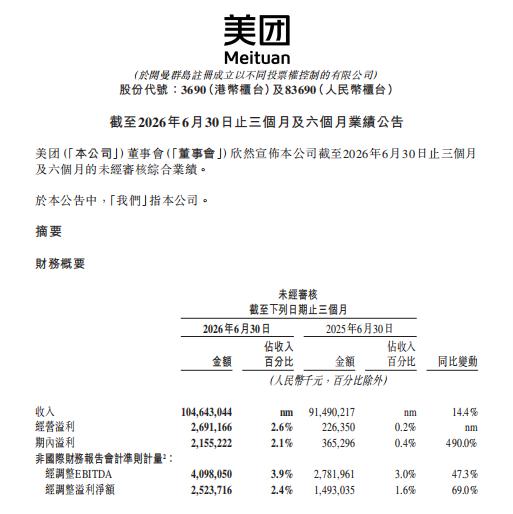 美团今年二季度净利润25.24亿。在很多人眼里，美团赚钱天经地义，可翻翻它的账本