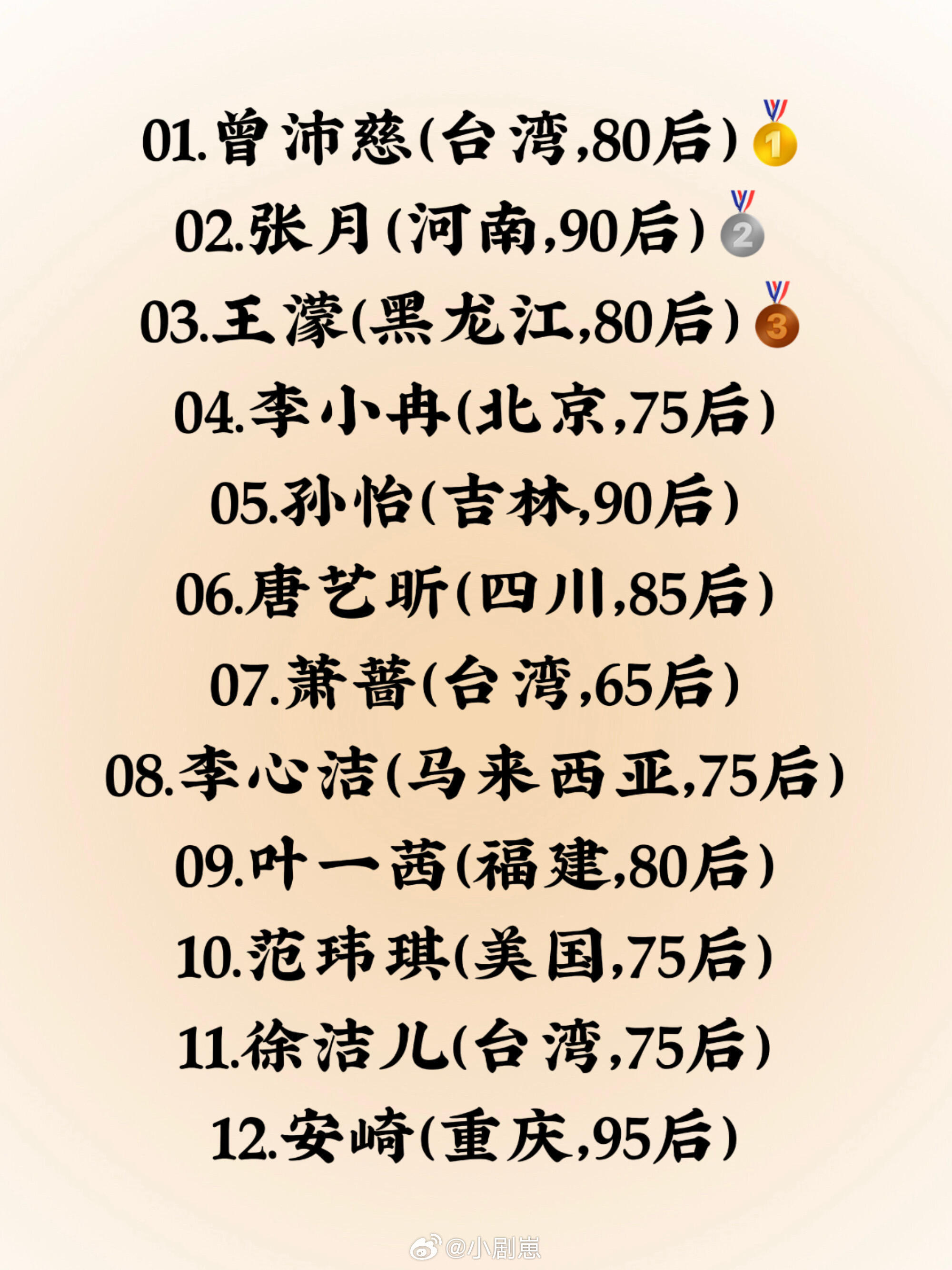 乘风破浪的姐姐🌊浪姐7收官，出道姐姐籍贯盘点01.曾沛慈（台湾，80后）🏆0