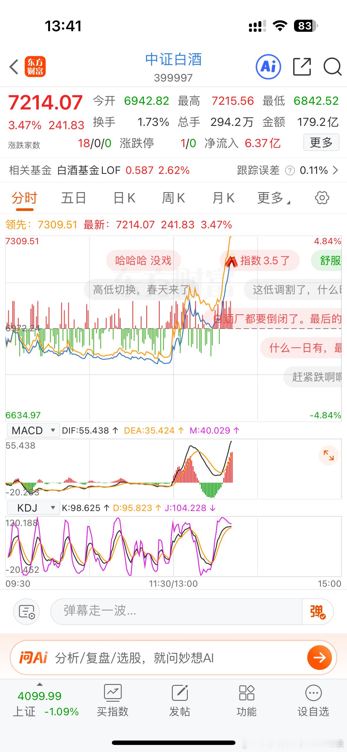 没了，开始拉白酒了…a股