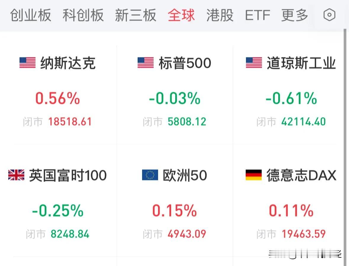 美股创历史新高后冲高回落，恒生科技和A50期指微跌下周A股走势如何：10月26日