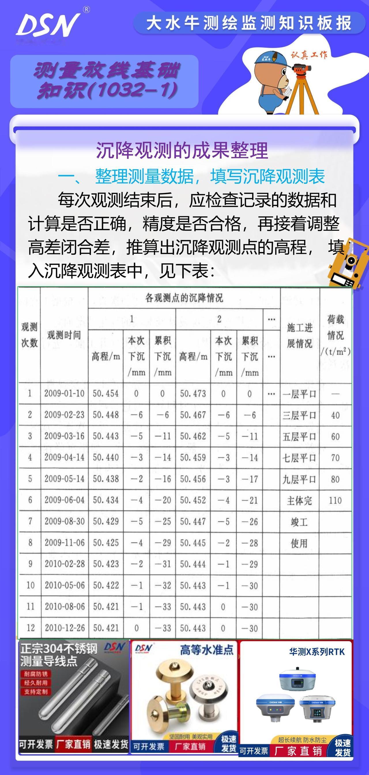 赛维板报|沉降观测的成果整理
绘制时间与荷载关系曲线的步骤
以荷载为纵坐标，以时