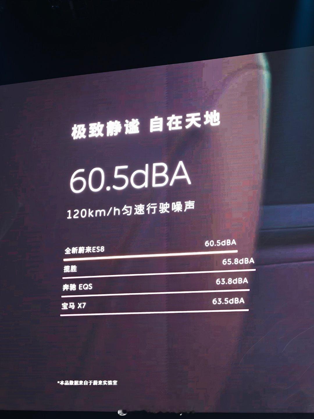 我最关心的隔音，这次ES8表现很好 ​​​