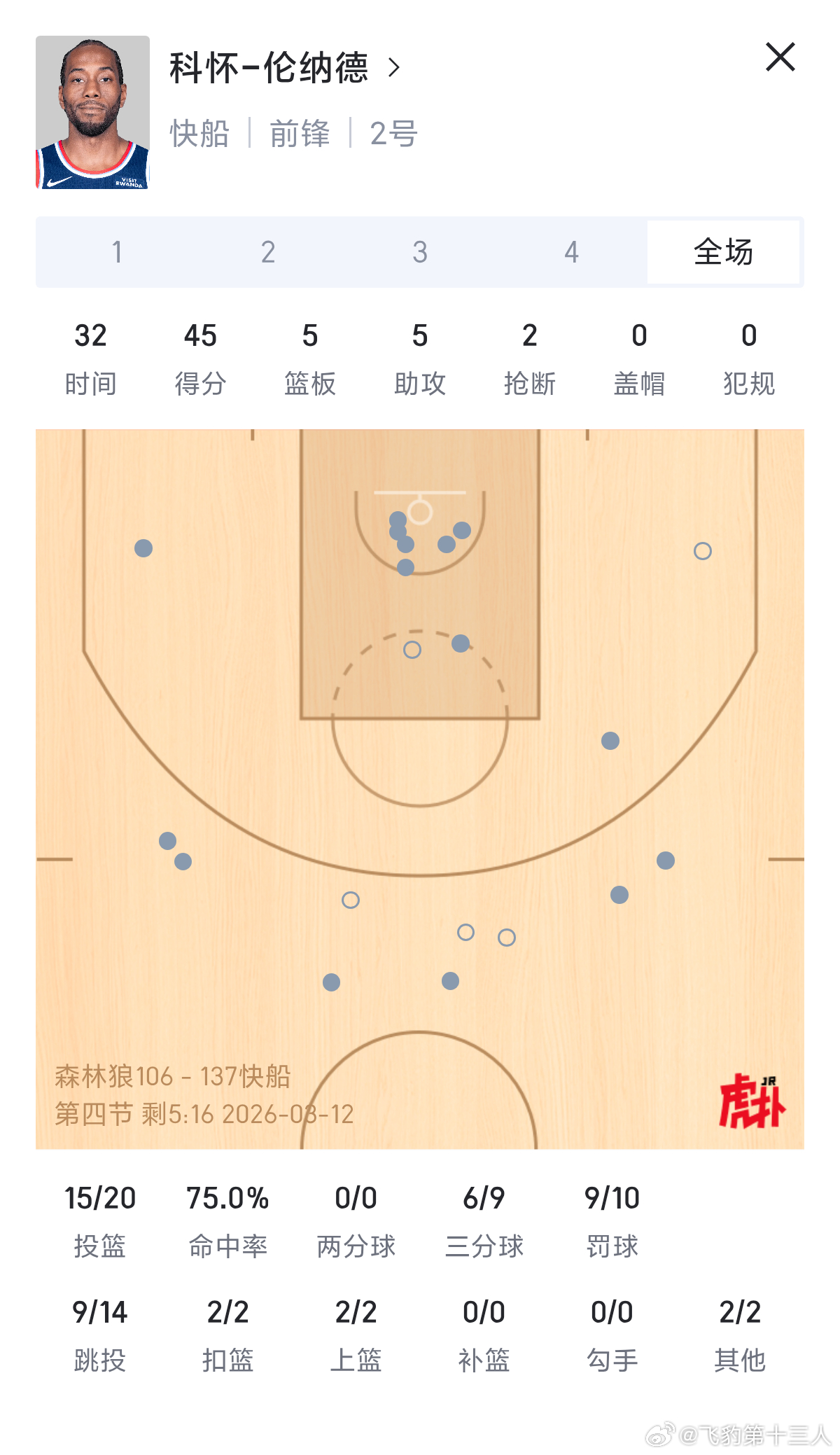 伦哥：你们天天说我不打球，现在真打了，你们又扛不住我tm真能打球火箭vs掘金快船