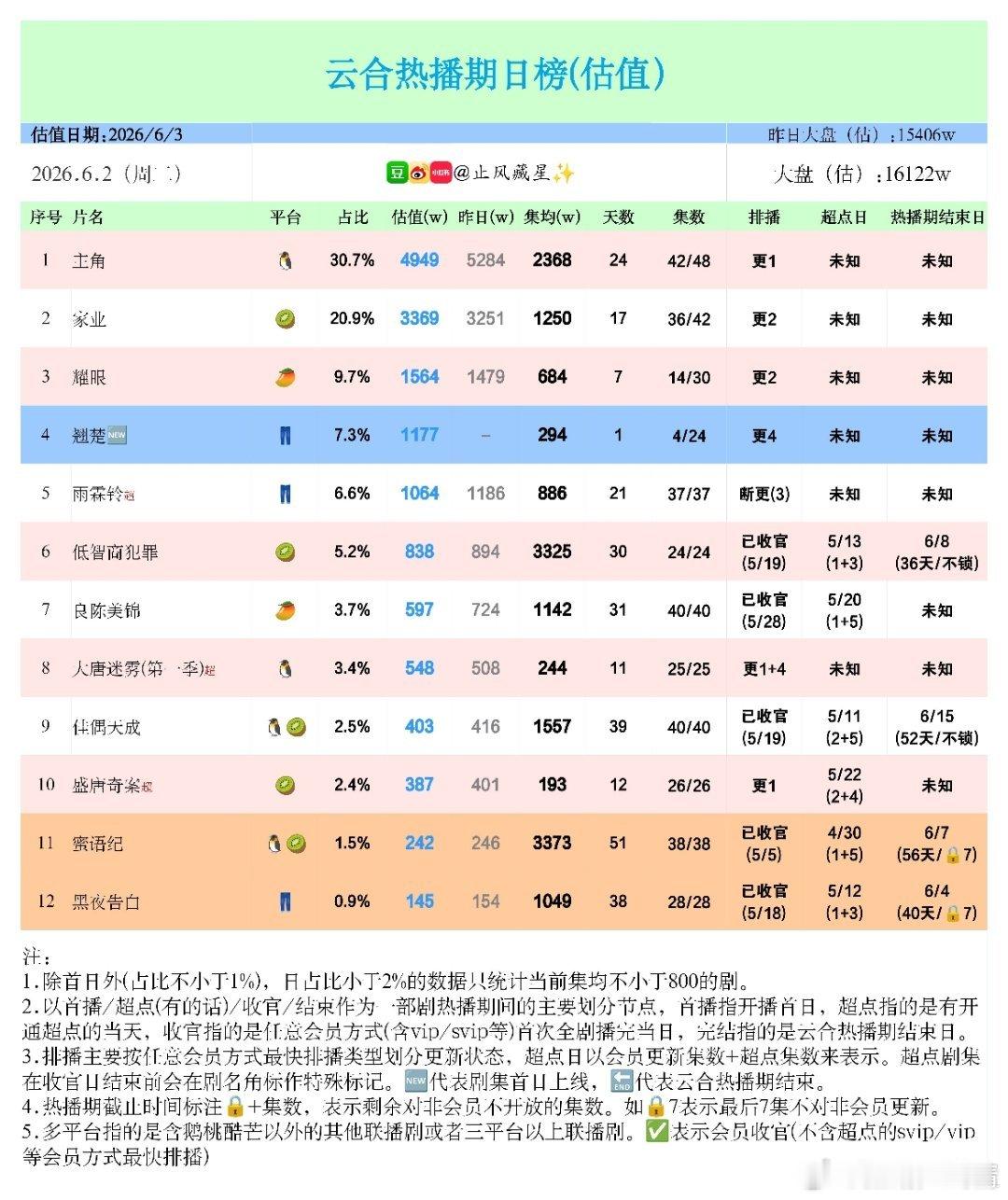 连扑哇