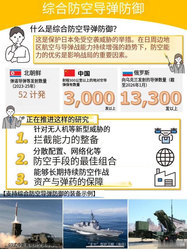 日本鬼子队又发帖了，它们将中俄朝列为假象的所谓“威胁”！同时，鬼子队只字不提自己