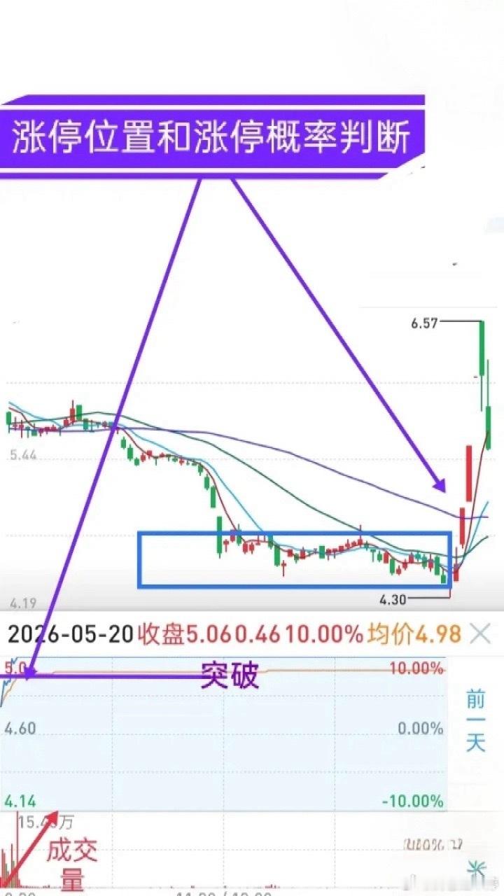短线交易实战心得短线有一条铁律：买入的个股当天没能涨停，或是打板炸板后封不回去，