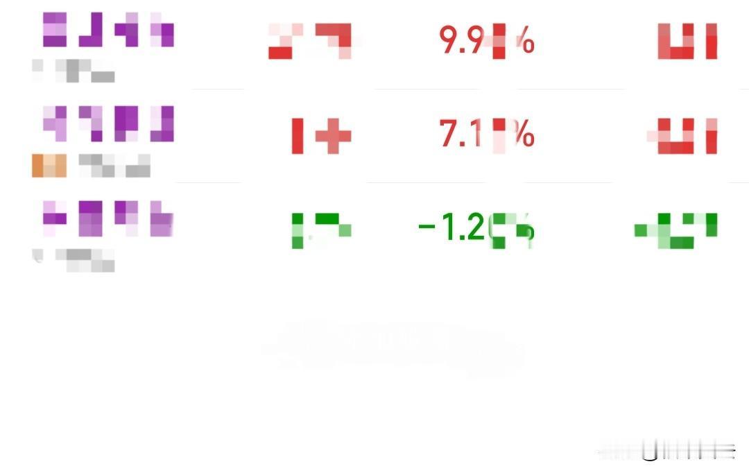 今天又是普涨，那么预判错误，昨天预判今天上涨家数1800家左右，结果也就开盘那会