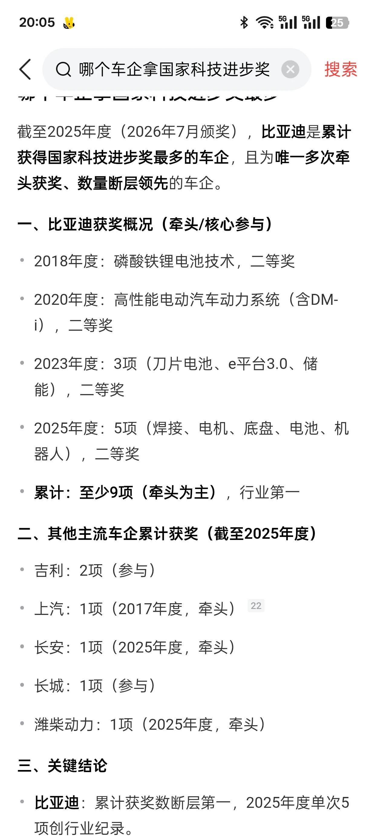 喔噢，原来比亚迪还拿过不少国家科技进步奖二等奖的嘛！[赞]