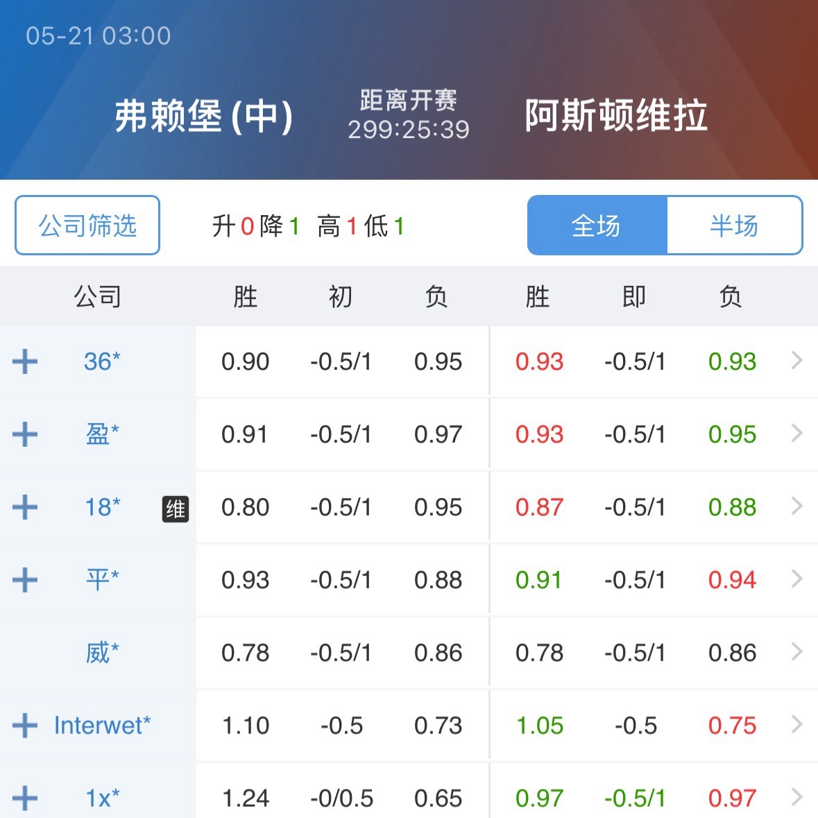 埃梅里这“欧联之王”又带队进决赛了。这场第一眼看过去，感觉跟去年欧会杯切尔西打贝