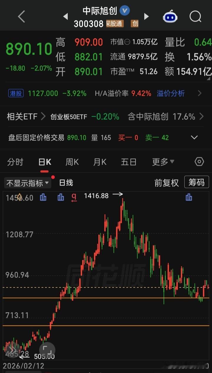 【每日观察2026.09.10】成交总额再度萎缩，在总成交额16623亿比上个交