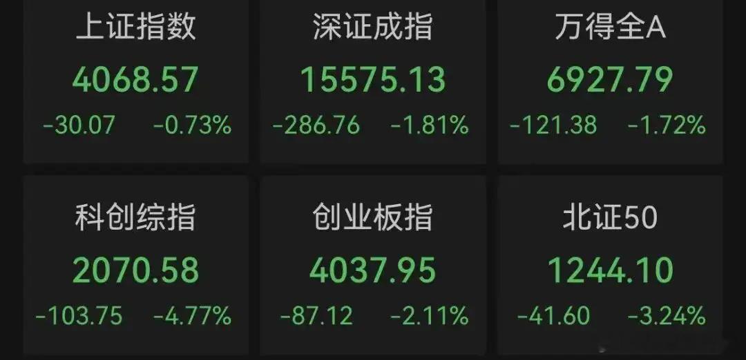 尾盘集合竞价集体异动！重要调整，事关A股A股5月收官。科创50指数本月涨超11%