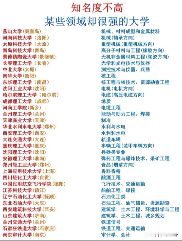 高考报志愿时，很多人只盯着双一流，却忽略了一些低调的实力派大学。
中北大学，不是
