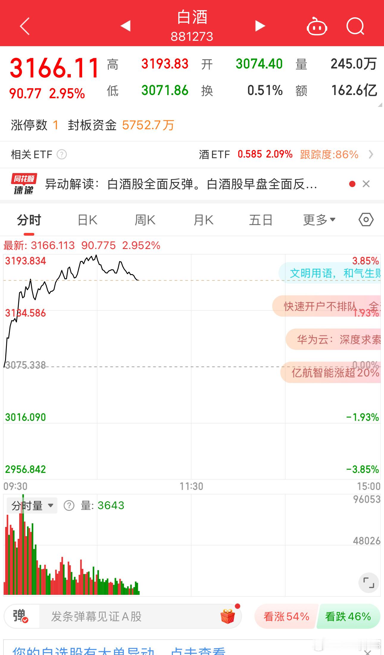 de­e­p­s­e­ek用的是蒸馏技术，白酒用的也是蒸馏技术，所以白酒炒作的是